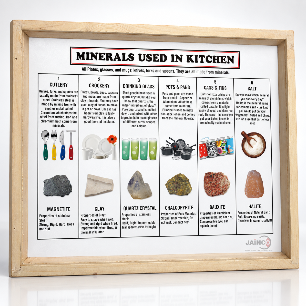 Minerals Collection Used in the Kitchen, Set of 6